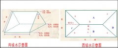 屋頂蓋合成樹脂琉璃瓦怎么計算面積和用量？