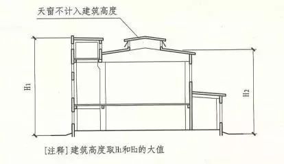 記住“361”，讓建筑高度計算全變送分題！