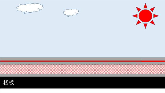 為什么下雨時樓房建筑物的屋頂不漏水？晴天就漏了？